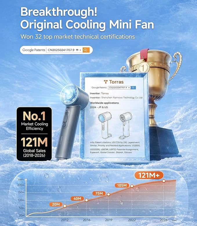 TORRAS COOLiFY iva Hand Fan with Semiconductor Ice Cooling | Portable Rechargeable Mini Fan 5000mAh Battery | 100 Speed Control High Velocity Airflow Personal Cooling Fan – Charcoal