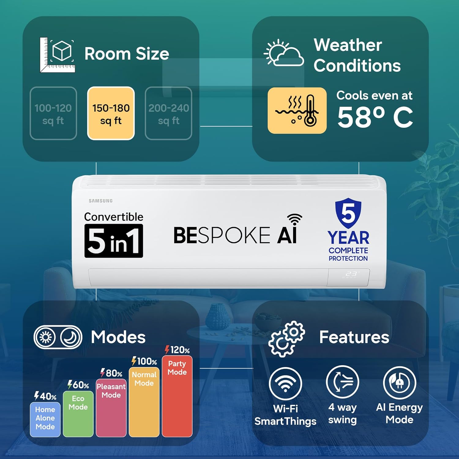Samsung 1.5 Ton 5 Star Bespoke AI Inverter Smart Split AC with WiFi, Voice Control, 4-Way Swing & Powerful Cooling – AR50H18D1NHNNA